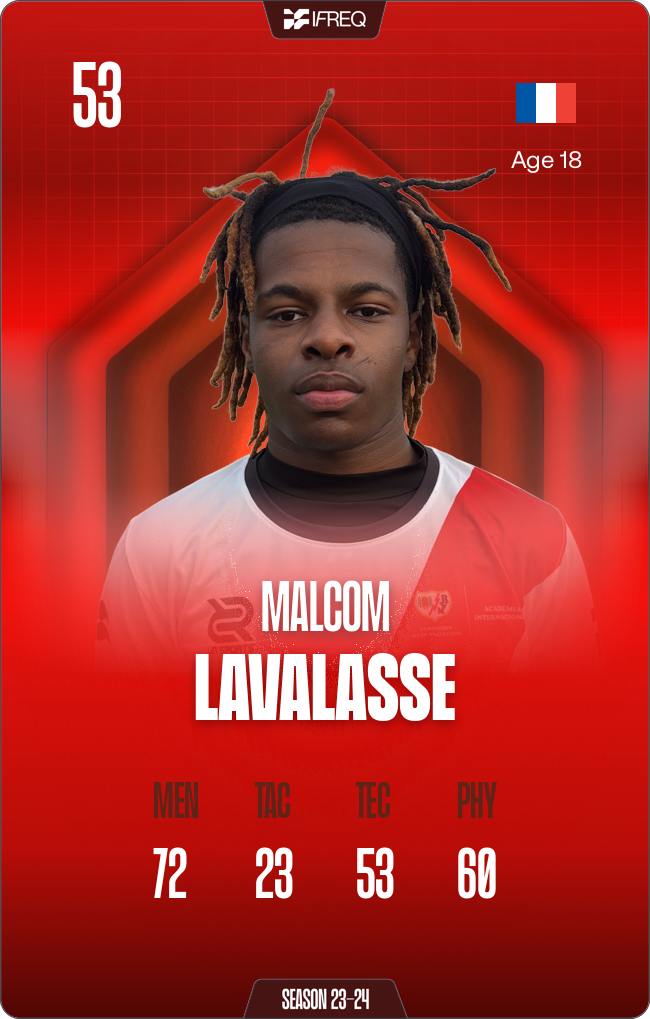 Scouting Card · Malcom Lavalas